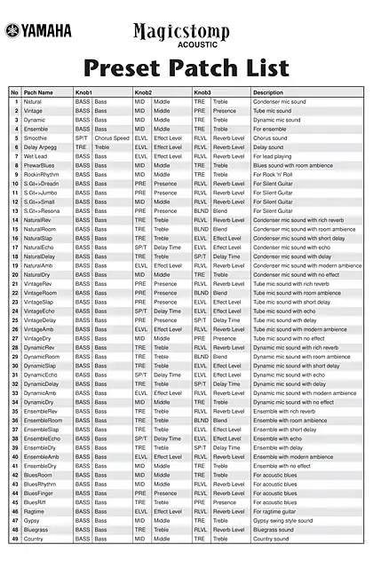 yamaha雅马哈Magicstomp ACOUSTIC Patch List